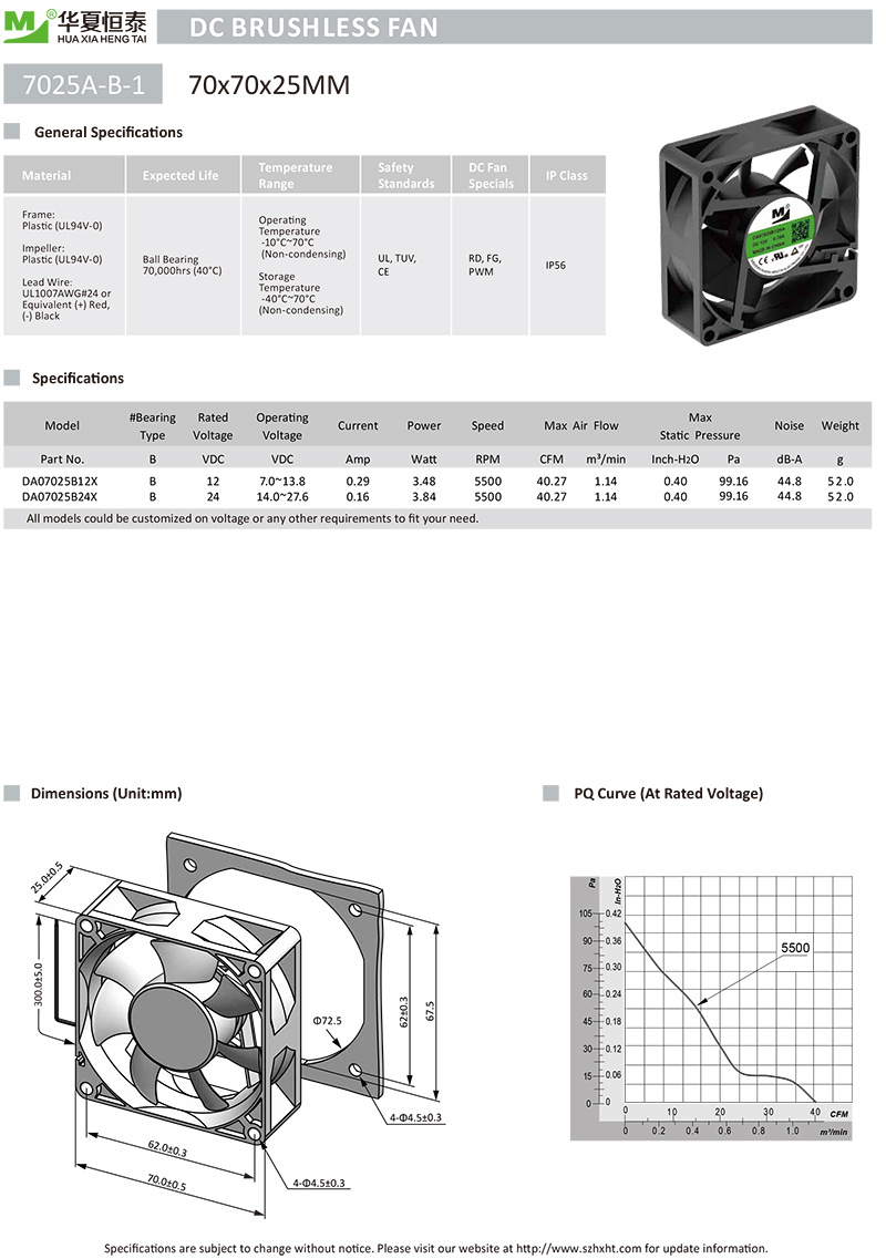 7025 dc fan