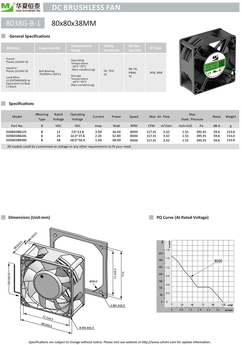 IP68 dc fan