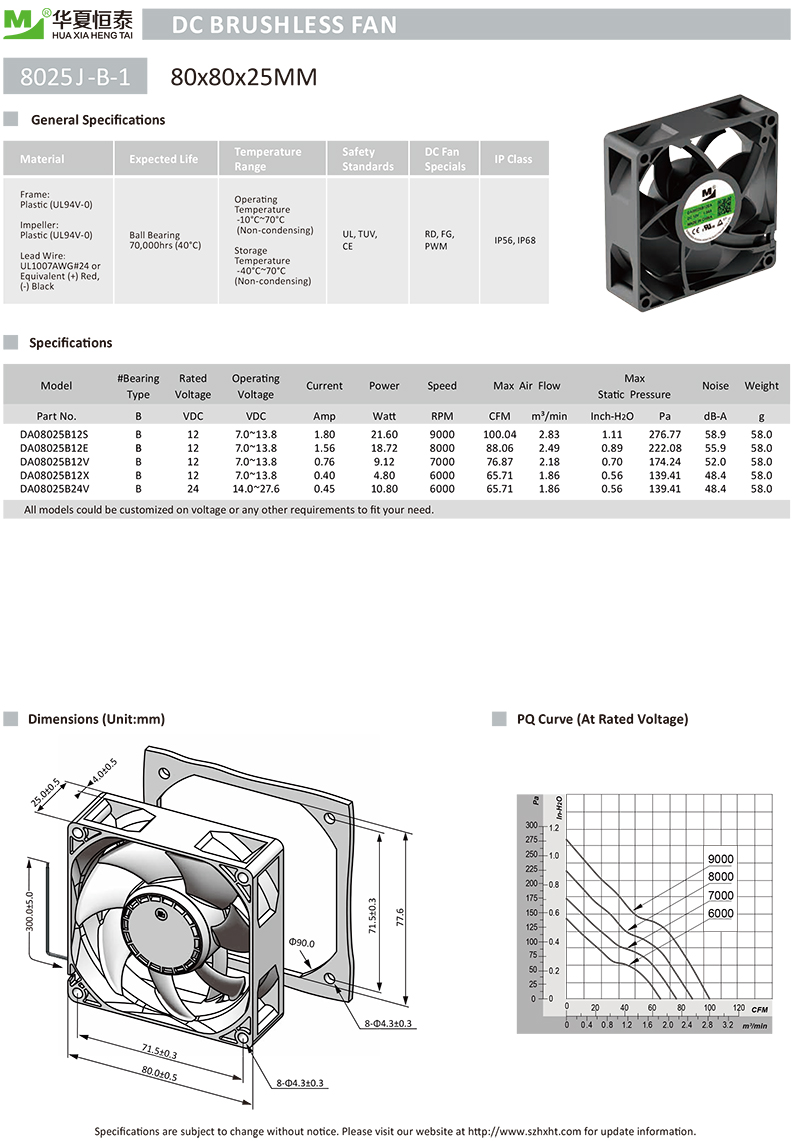 8025 IP68 dc fan