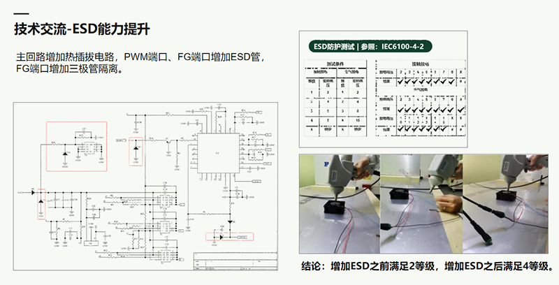 服务器散热风扇ESD防护升级
