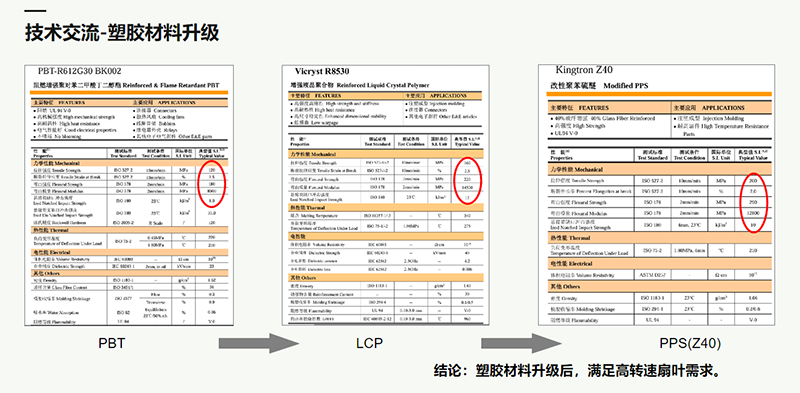 服务器散热风扇材质升级